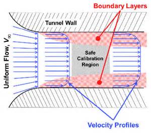 Wind Tunnel