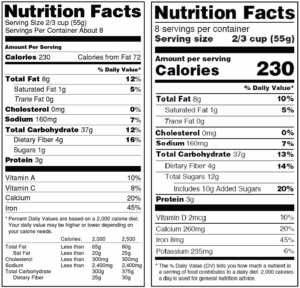 US Food and Drug Administration FDA Food Labeling Guidelines