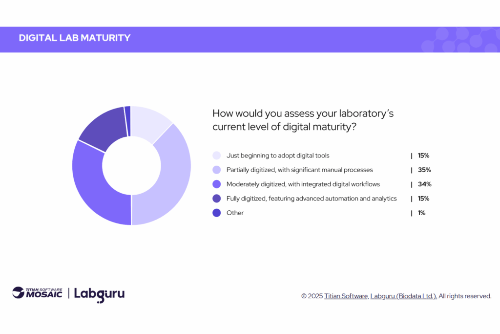 Graph showing data management challenges